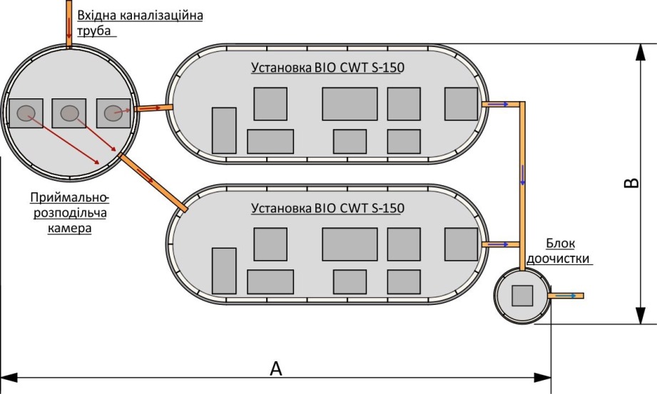 Модульні системи BIO CWT 2 - схема